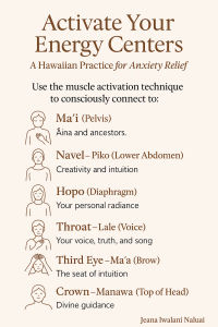Infographic titled “Activate Your Energy Centers,” displaying seven illustrated Hawaiian energy centers used in a muscle activation practice for anxiety relief. Each center is labeled with its Hawaiian name, English translation, and spiritual function—from pelvis to crown.